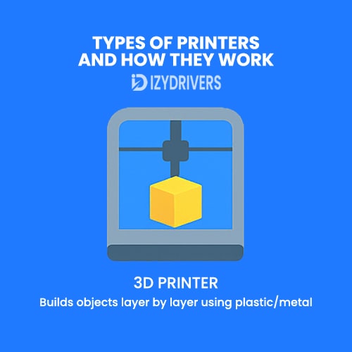 3D Printer Work