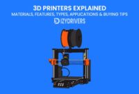 3D Printers Explained: Materials, Features, Types, Applications & Buying Tips