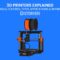 3D Printers Explained: Materials, Features, Types, Applications & Buying Tips