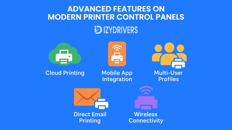 Advanced Features on Modern Printer Control Panels