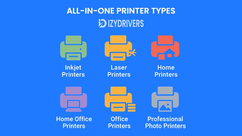 All-in-one Printer Types