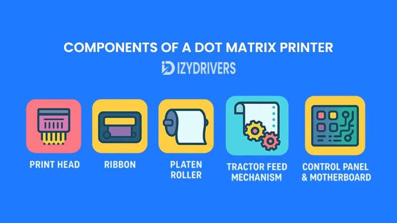 Components of a Dot Matrix Printer