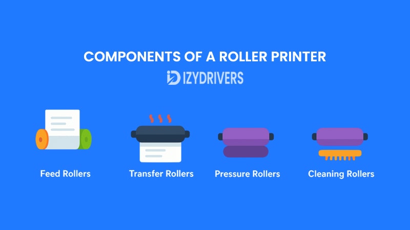 Components of a Roller Printer