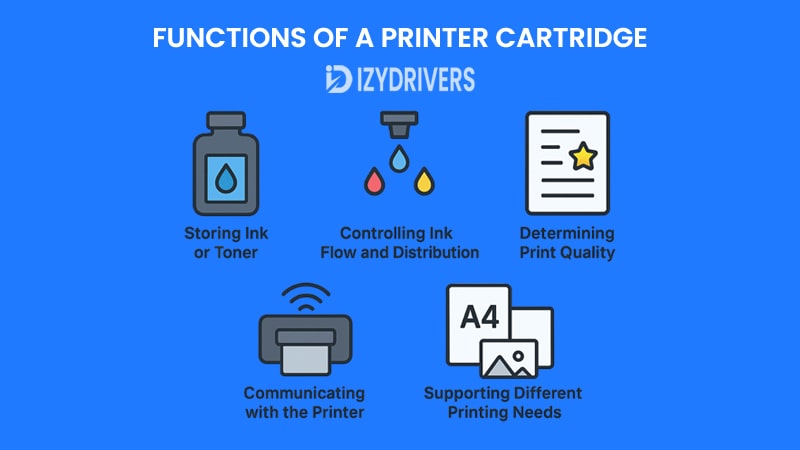 Functions of a Printer Cartridge
