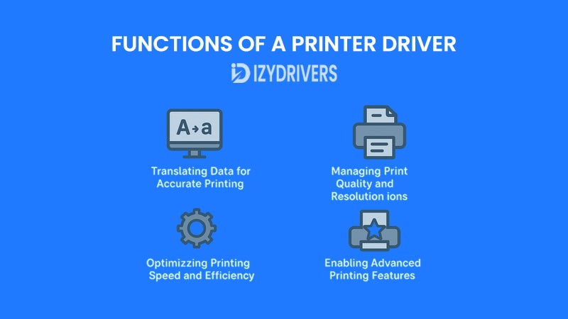 Functions of a Printer Driver