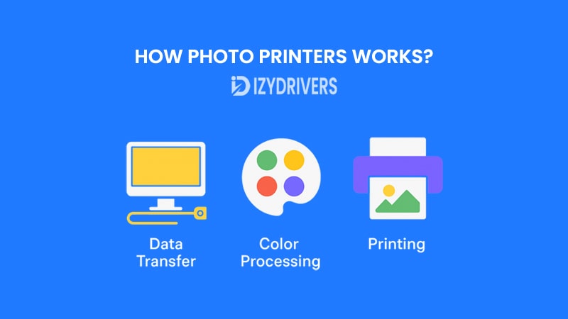 How Photo Printers Work