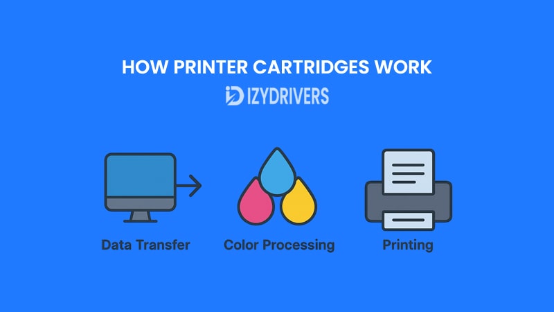 How Printer Cartridges Work