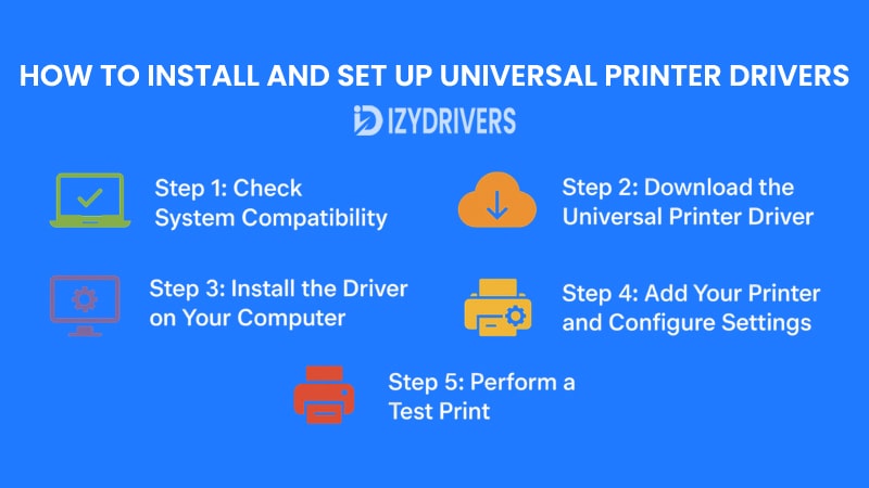 How to Install and Set Up Universal Printer Drivers