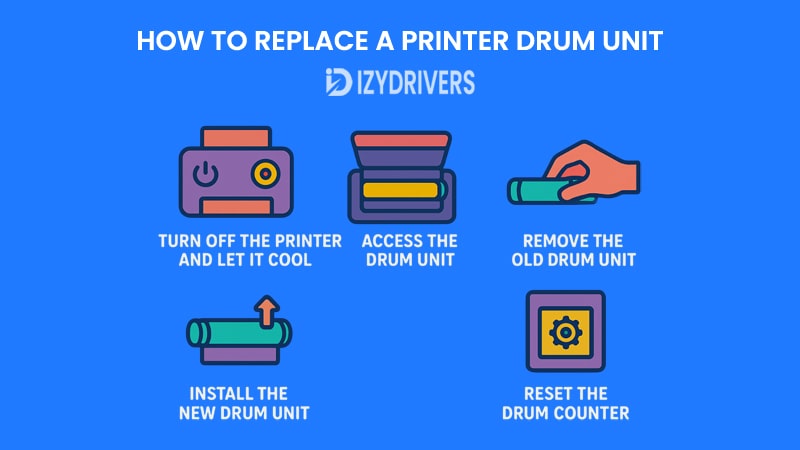How to Replace a Printer Drum Unit