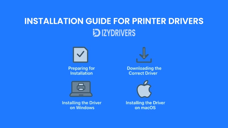 Installation Guide for Printer Drivers