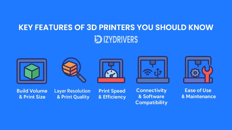 Key Features of 3D Printers You Should Know