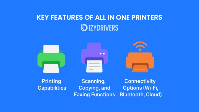Key Features of All in One Printers