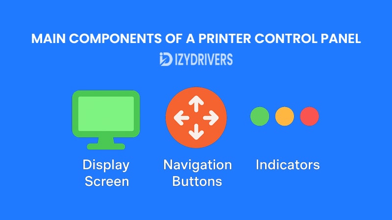 Main Components of a Printer Control Panel