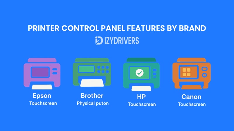 Brand-Specific Control Panel Differences