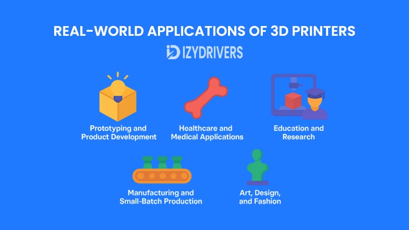Real-World Applications of 3D Printers