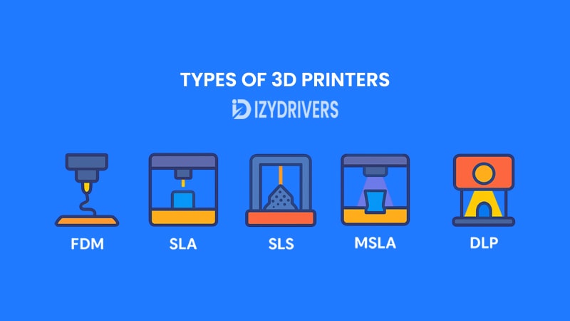 Types of 3D Printers