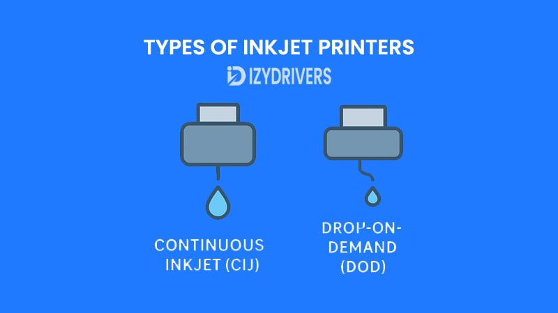 Types of Inkjet Printers