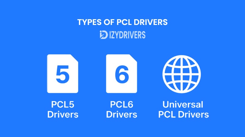 Types of PCL Drivers