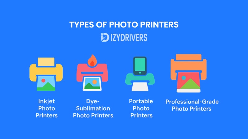 Types of Photo Printers
