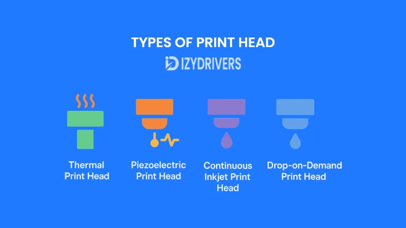 Types of Print Head