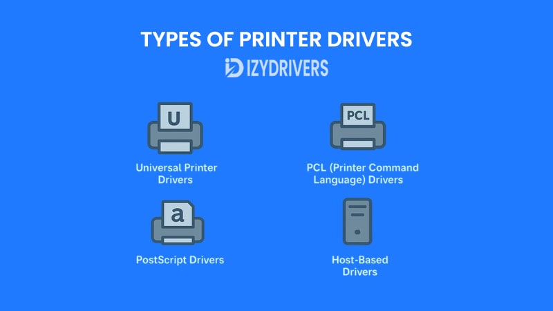 Types of Printer Drivers