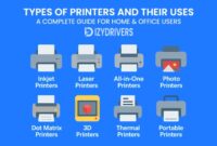 Types of Printers and Their Uses: A Complete Guide for Home & Office Users