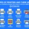 Types of Printers and Their Uses: A Complete Guide for Home & Office Users