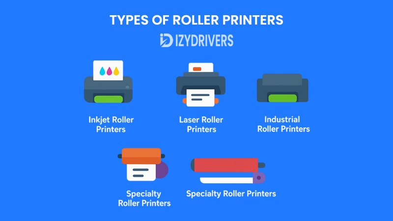 Types of Roller Printers