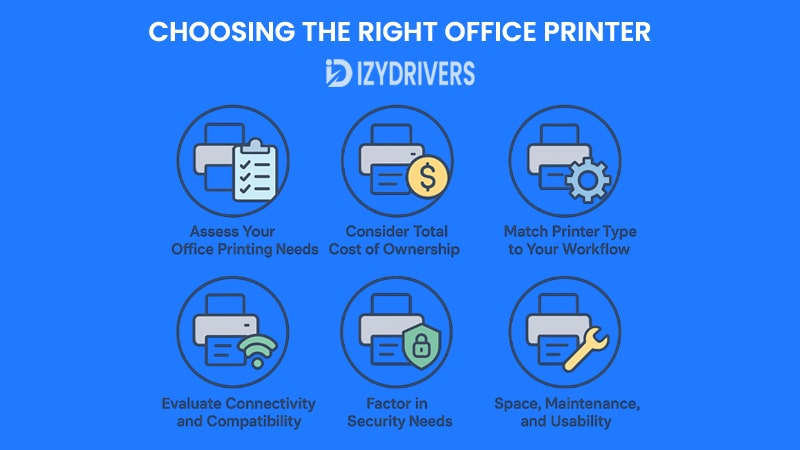 Choosing the Right Office Printer