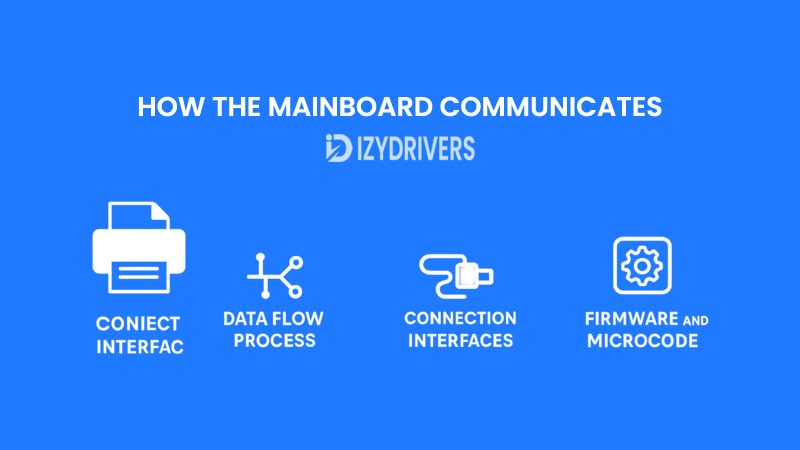 How the Mainboard Communicates with Other Printer Parts