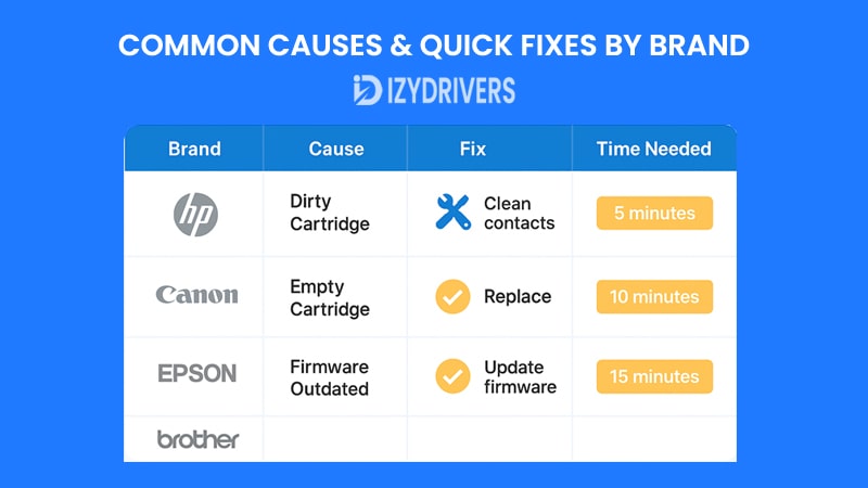 Printer Not Detecting Ink Cartridge