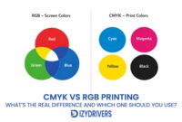 CMYK vs RGB Printing: What’s the Real Difference and Which One Should You Use?