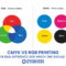 CMYK vs RGB Printing: What’s the Real Difference and Which One Should You Use?