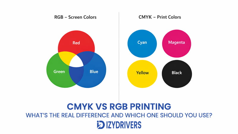 CMYK vs RGB Printing: What’s the Real Difference and Which One Should You Use?