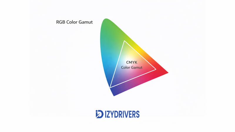 CMYK vs RGB printing - Color Gamut Comparison