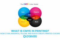 What Is CMYK in Printing? How Cyan, Magenta, Yellow, and Black Create Printed Colors