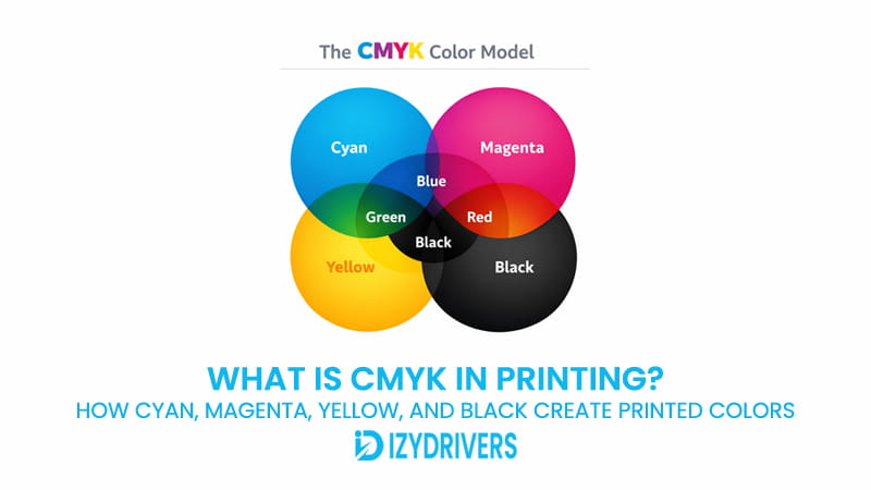 What Is CMYK in Printing? How Cyan, Magenta, Yellow, and Black Create Printed Colors