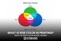 What Is RGB Color in Printing? How the RGB Color Model Works
