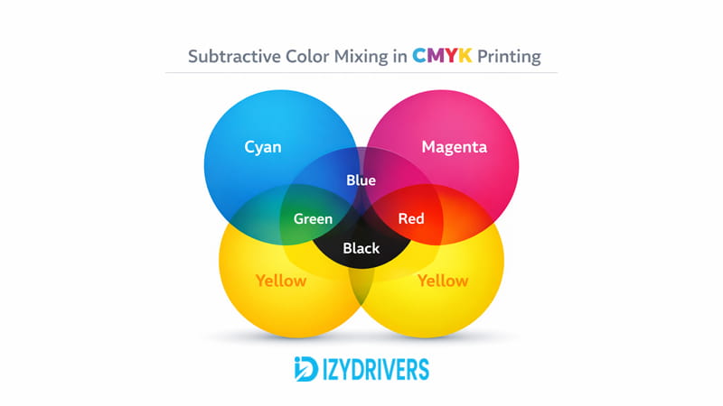 CMYK in Printing